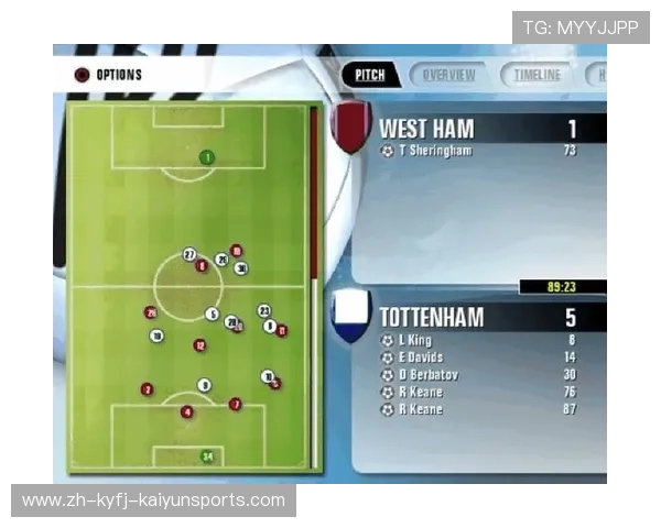 FM游戏中推荐的英超户口本球员名单