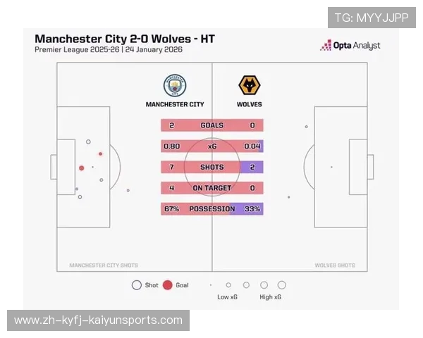 英超技术流球队排行榜 英超技术流球队排行榜
